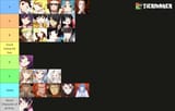 Definitive A tier list