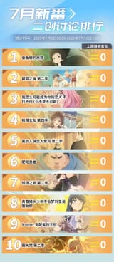discussion ranking