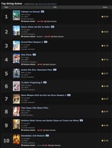MAL Summer 2025 Top 10