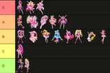 Lead List