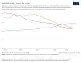 death-rate-from-suicides-gho