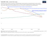 Suicide rate Japan cynical explanation