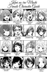 K guide