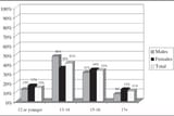 Age-When-Teens-First-Had-Intercourse-percentage-of-sexually-active-teens