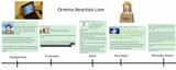 reaction line
