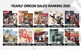 2020 Sales