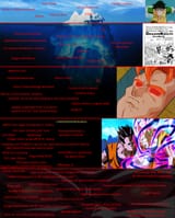 dbs iceberg