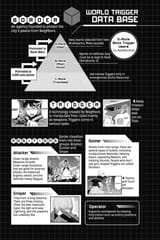 World Trigger - c116 (v14) - p004 [VIZ Media] [Digital] [1r0n]