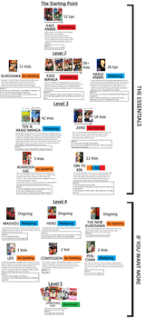 fukumoto chart