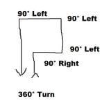360