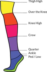 sock-lengths
