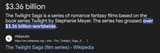Screenshot 2025-07-18 at 16-24-12 twilight revenue - Google Search