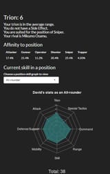 World Trigger My Custom Trion Graph
