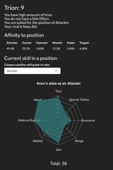 anon stats