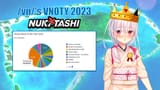vnoty 2023