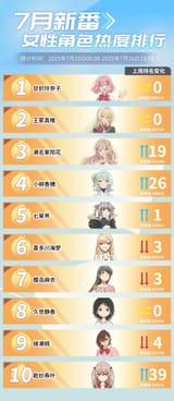 bilibili female ranking