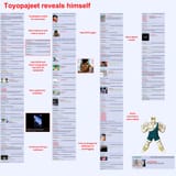 Toyopatel
