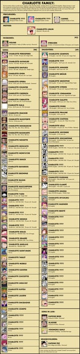 charlotte-family-complete-list1