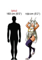 Height