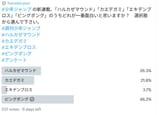 Capture