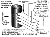PlaneChart