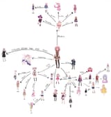 kaos evolution chart