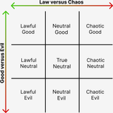1200px-DND_Alignment_Chart.svg[1]