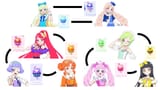 AiPri MCs and the Aimu they voice