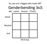 correct chart