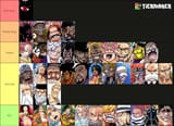 Tier List