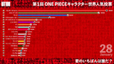Pre-botted WW poll