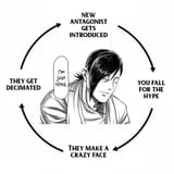 kengan cycle
