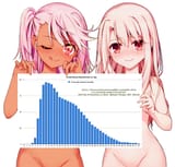 fertilephile