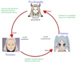 frieren for dummies