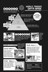 World Trigger - c179 (v21) - p004 [VIZ Media] [Digital] [1r0n]