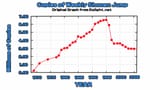 WSJ 1995 Peak