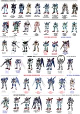 Gundam -4224249130