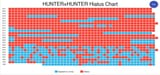 Hiatus x Hiatus