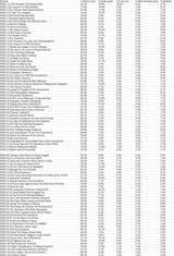 PM2023 ratings