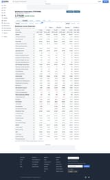 Kadokawa TYO 9468 Financials - Income Statement
