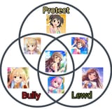 protect-lewd-bully im@s