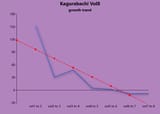 this graph will make bachifags mad