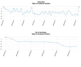 chart(1)