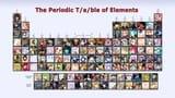 periodic table of elements