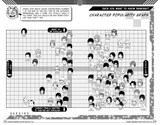 2 Character Popularity Graph