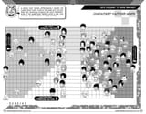 3 Character Faction Graph