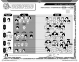 4 High School Distribution Chart