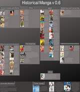 historic manga