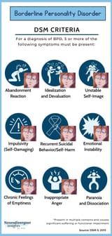 asuka BPD bingo
