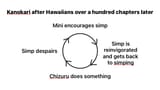 eternal circle of hell